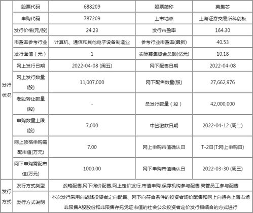 明日新股英集芯上市開板價行情分析 計算機軟件技術開發前景與收益預估