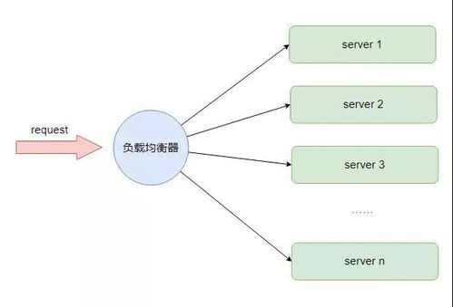 高性能開發(fā)的十大武器 提升計(jì)算機(jī)軟件技術(shù)開發(fā)效率的利器